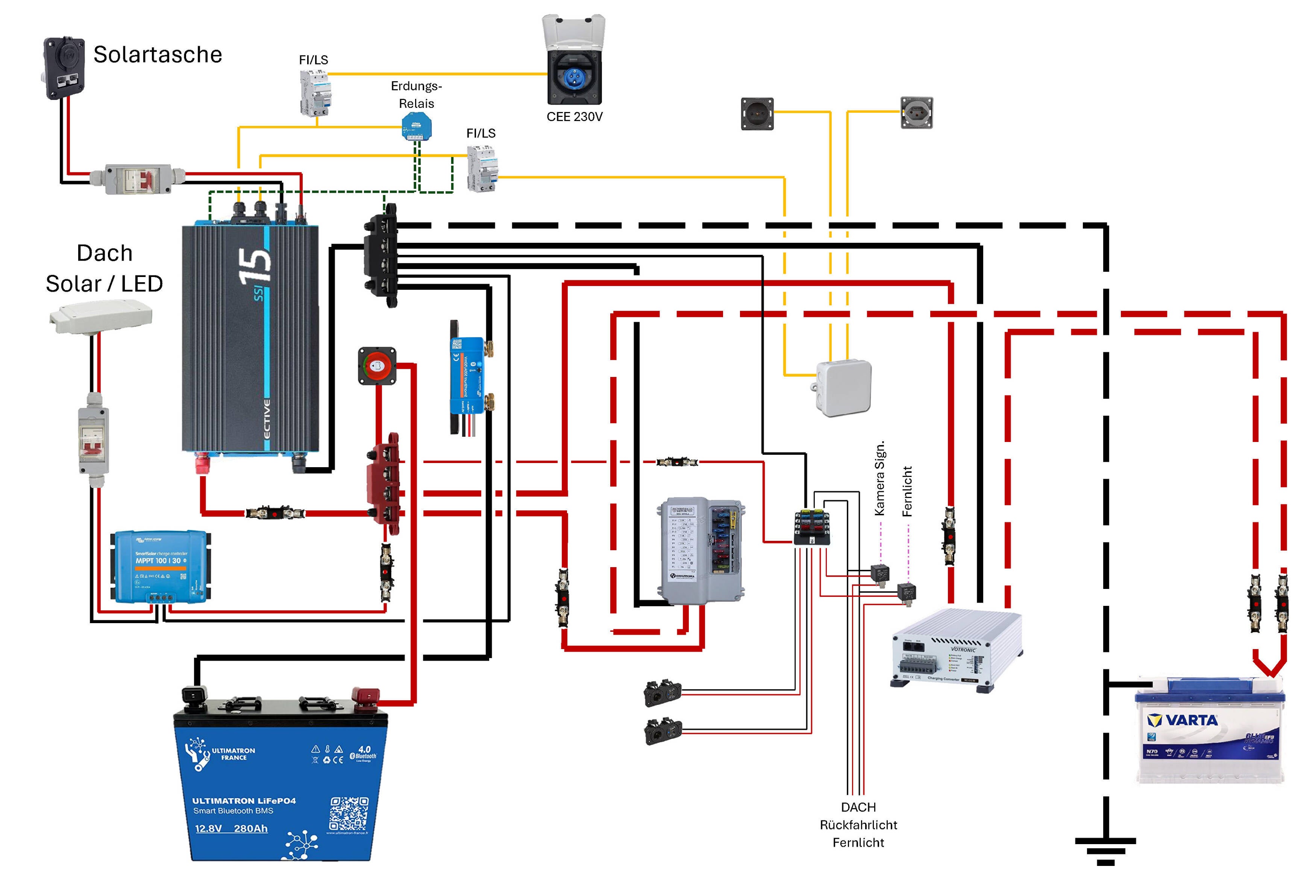 Elektroschema GiottiVan 60B Wohnmobil – 12V LiFePO4 Batterie, Ladebooster und Wechselrichter Verkabelung
