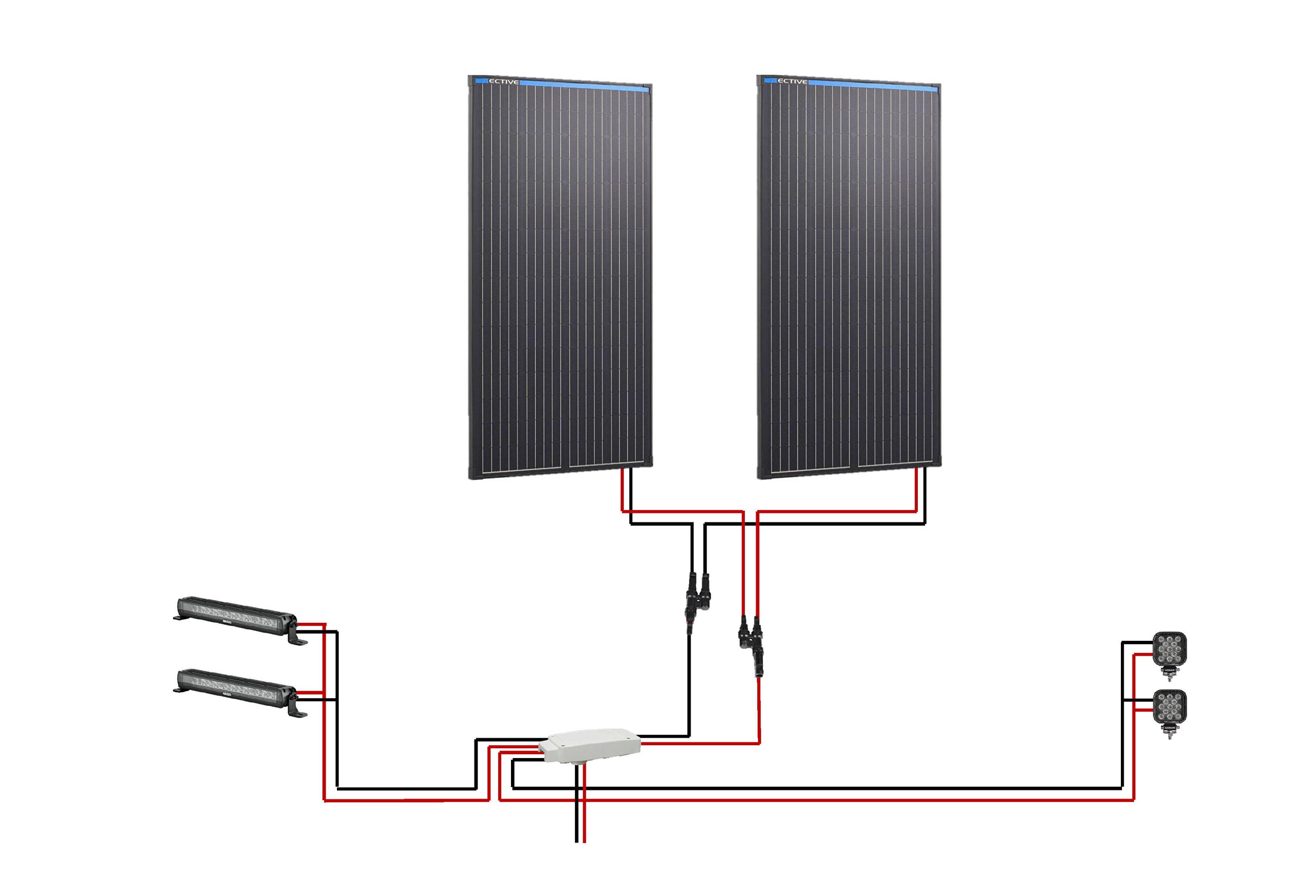 Elektroschema Dachträger Solarpanel Verkabelung und LED Zusatzbeleuchtung Wohnmobil